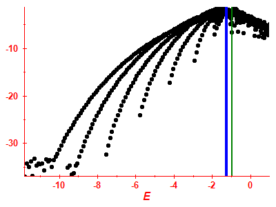 Strength function log
